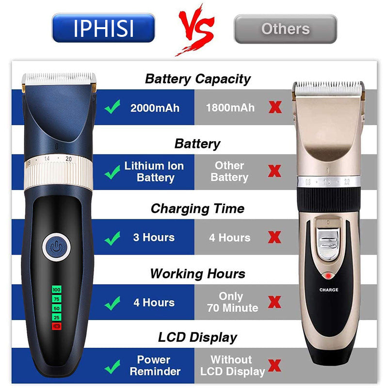 Fido Bay Pet Professional Dog Grooming Clipper Kit | Quiet, Rechargeable Hair Trimmer for Dogs & Cats - Fido Bay